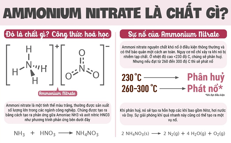 Tính chất hóa học của của NH4NO3 là gì?